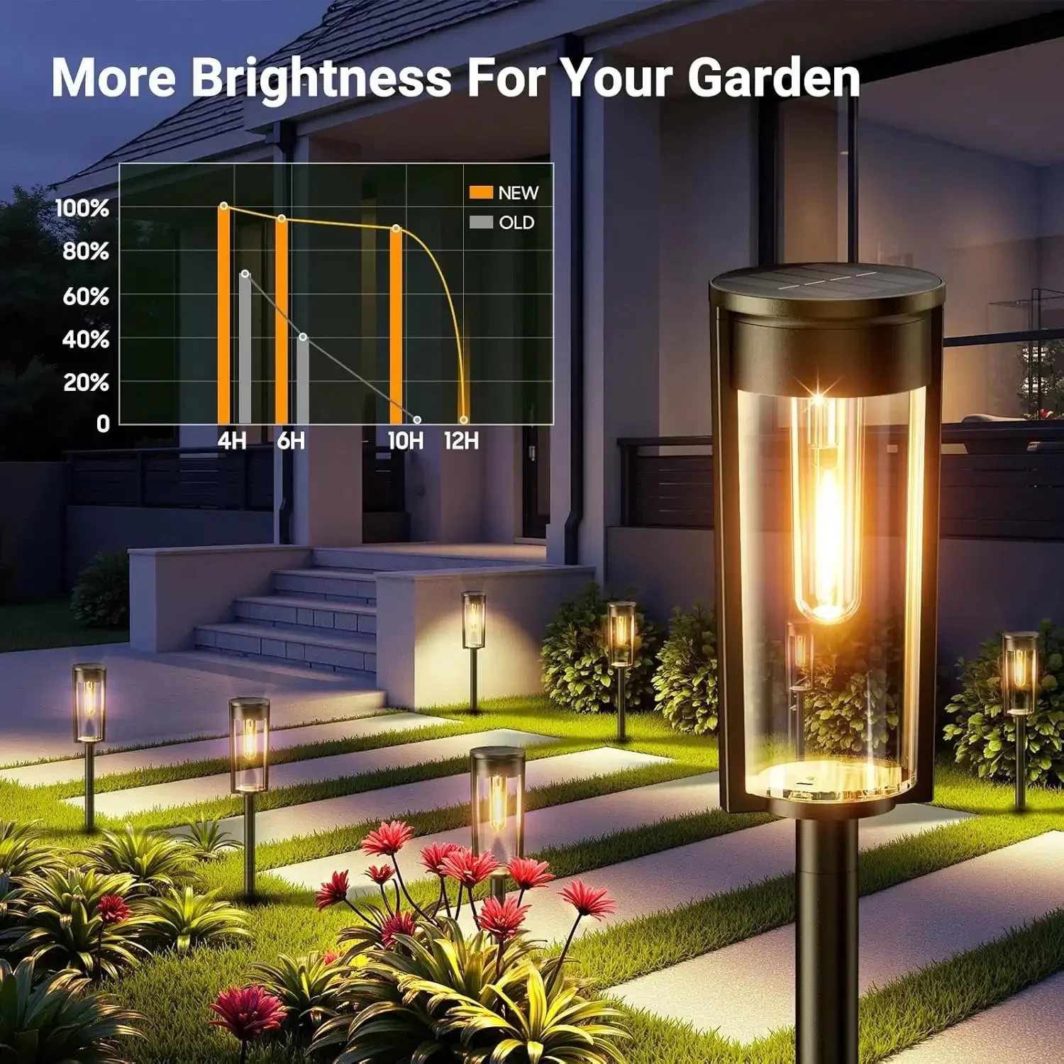 SolarSentinel - All-Night Estate Brilliance + 50% OFF - Image 11