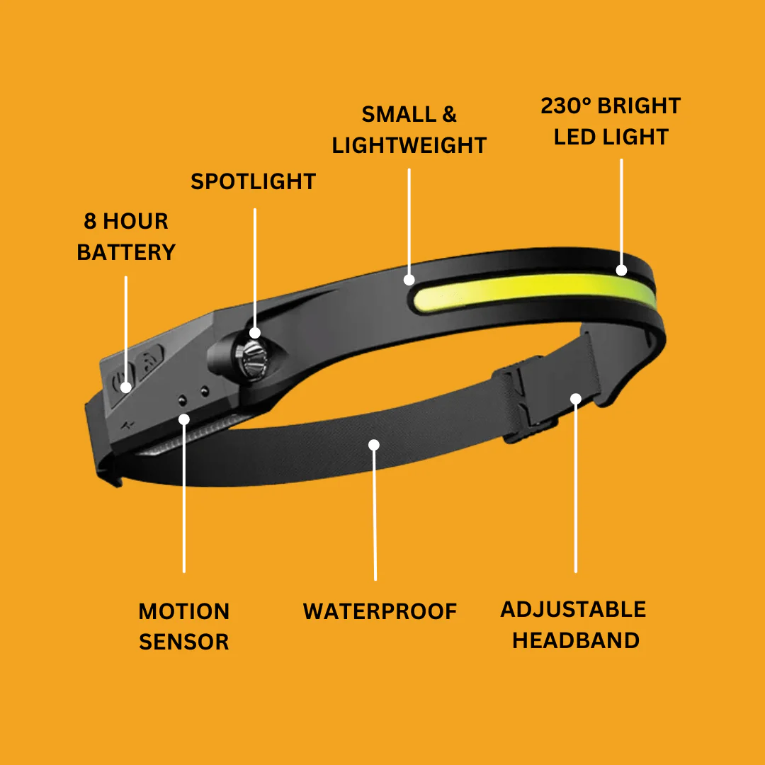 The HorizonView Headlamp - See Everything, Not Just One Spot + 50% OFF - Image 4